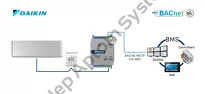 IN485DAI001R000 ► Modbus RTU/Bacnet MSTP - systemy klimatyzacji Daikin SKY i VRV, 1:1 - 3