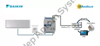 IN485DAI001R000 ► Modbus RTU/Bacnet MSTP - systemy klimatyzacji Daikin SKY i VRV, 1:1 - 4