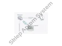 Arexa 230 V ► zestaw do sterowania oknami z napędem Arexa Window Control, biały - 2